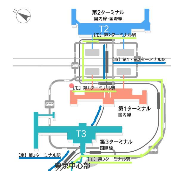 ところで羽田空港の駅は、どのターミナルにあるの？